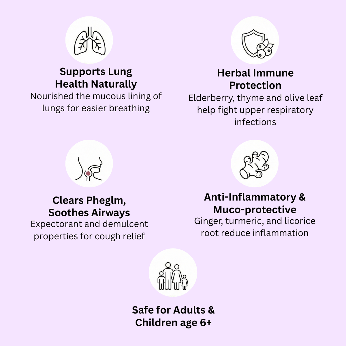 Haze Care Kit: C-gentle capsules + Lung & Phlegm tonic